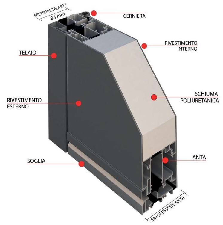 Immagine prodotto TOP TB65 Minimale